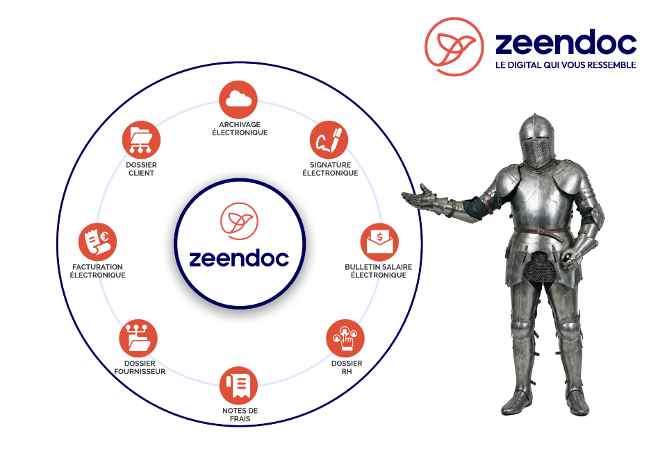 Infographie Zeendoc et ses services avec Jean-Marc la mascotte Infographie Zeendoc présentant les services de gestion documentaire avec Jean-Marc, la mascotte chevalier en armure
