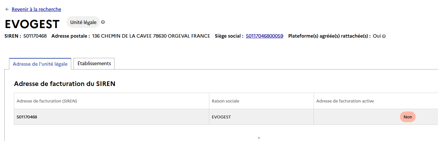 Annuaire-Facturation-Elec-PA-Non-Active Annuaire Central de la facturation electronique. Statut PA OK mais Adresse non active